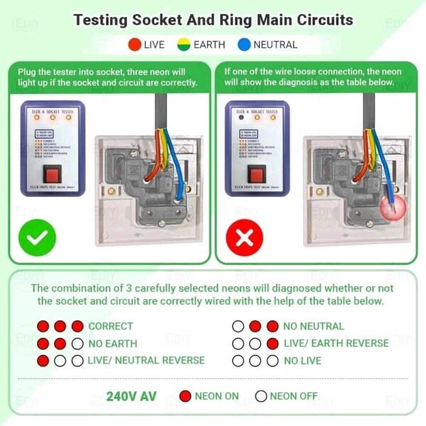 TBC SOCKET POLARITY ELCB TESTER (T13L)