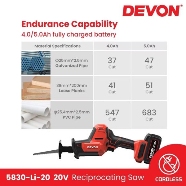 DEVON 5830 LI-20 RECIPRPCATING SAW