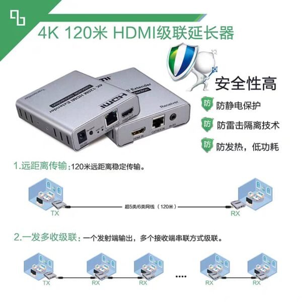 NETWORK TO HDMI EXTENDER 120M