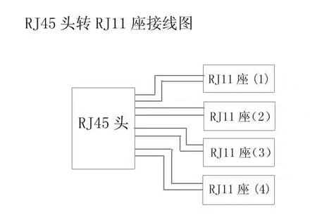 KS NETWORK PORT TO 4P TELEPHONE SOCKET