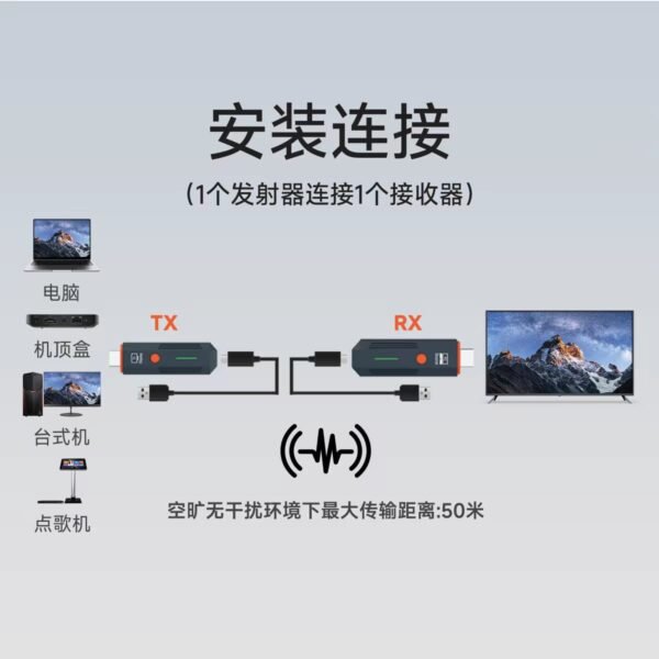 HD WIRELESS VIDEO 1080P
